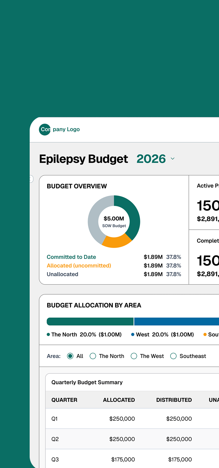 Speaker-bureau platform screens: the program budget dashboard