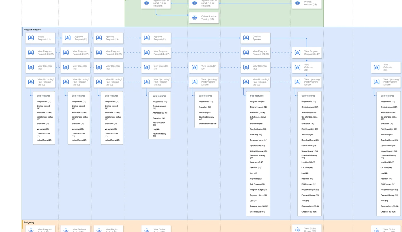Role-by-feature product map for the speaker-bureau platform